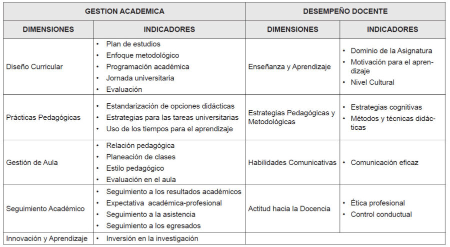 Guía Completa del Sistema de Gestión Académica Universitaria en Colombia